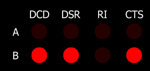 RS-232 DCE-DCE Bridge png snap