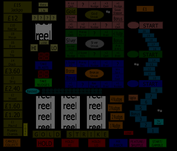 Gold Strike (Barcrest) (MPU5) (V1.00, Spanish, Bilso S.A.) png snap